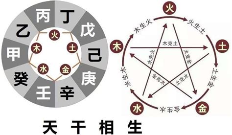 癸丁相克|【易经八字】十天干五行之间 “ 相生与相克 ”之相与寓。